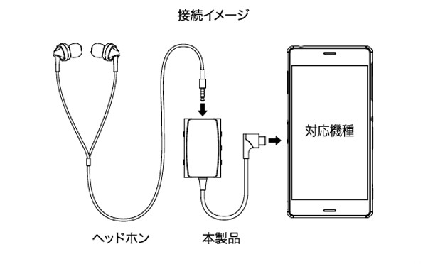 radius 推出 Android 智能手機專用的小型 DAC / 耳機放大器 RK-LCH61 radius 推出 Android 智能手機專用的小型 DAC / 耳機放大器 RK-LCH61