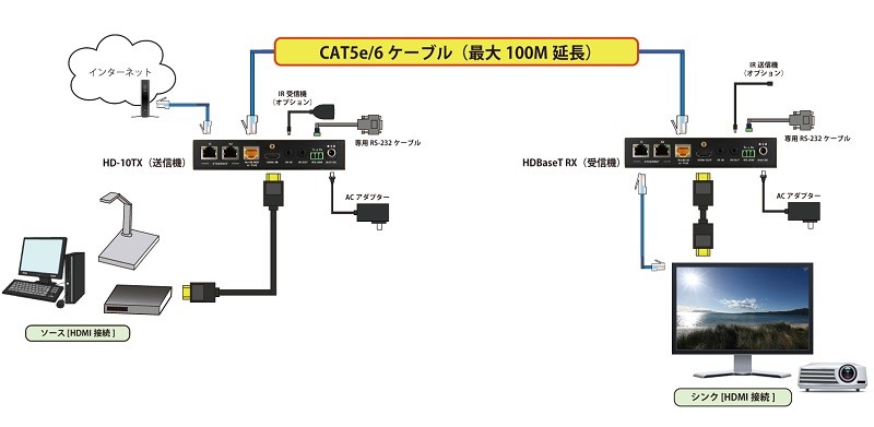 ADTECHNO 推出對應 4K / 60p 的 HDMI 延長器 ADTECHNO 推出對應 4K / 60p 的 HDMI 延長器