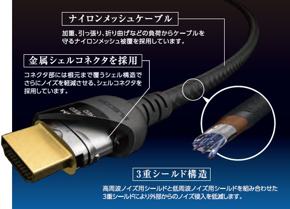 ELECOM 推出對應 4K / Ultra HD，頻寛達 18Gbps 的 HDMI 線材