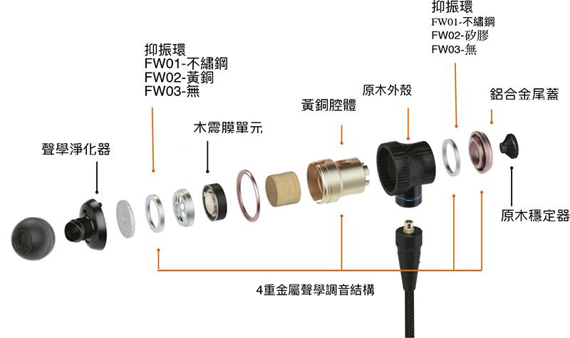 JVC 新型 WOOD DOME 高解析度音訊木製耳機 FW 系列