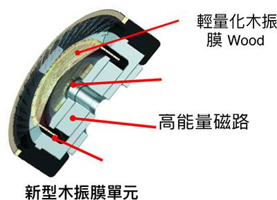 JVC 新型 WOOD DOME 高解析度音訊木製耳機 FW 系列