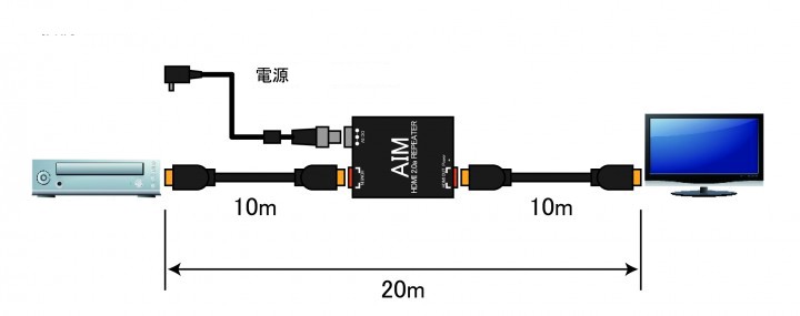 遠距離傳輸好幫手,AIM 推出 4K HDMI 中繼式延長器 ARP-18G 遠距離傳輸好幫手,AIM 推出 4K HDMI 中繼式延長器 ARP-18G