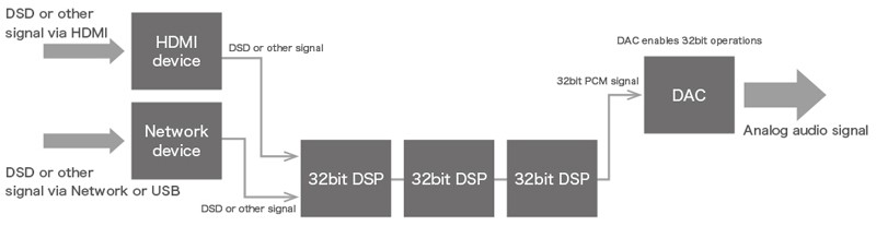 Sony 推出具 3D 聲效的 AV 放大器 STR-DN1080 Sony 推出具 3D 聲效的 AV 放大器 STR-DN1080