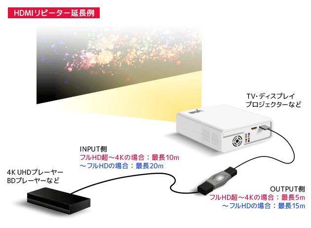 達距離連接救星，RATOC Systems 推出對應 4K / 60P 的 HDMI 延長器