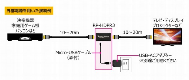 RATOC Systems 推出全新 4K HDMI 中繼延長器 RP-HDRP3