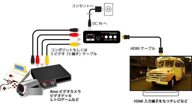 舊器材救星,RATOC Systems 推出對應 4K / 60P 輸出的影像轉換器 REX-AV2HD-4K 舊器材救星,RATOC Systems 推出對應 4K / 60P 輸出的影像轉換器 REX-AV2HD-4K