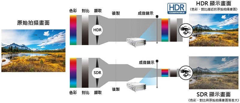 進軍家用 4K 市場，Optoma 推出全新 DLP 投影機 UHD65 / UHD60