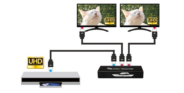 RATOC Systems 推出對應 HDCP 2.2 及 4K / HDR 的小型 HDMI 分線器 RP-HDSP2-4K