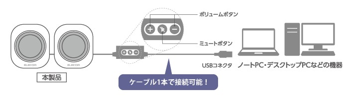 ELECOM 推出內置放大器的小型 USB 喇叭 MS-P08USB ELECOM 推出內置放大器的小型 USB 喇叭 MS-P08USB