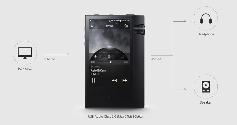 Astell & Kern 推出全新一代入門級播放器 AK70 MK II 