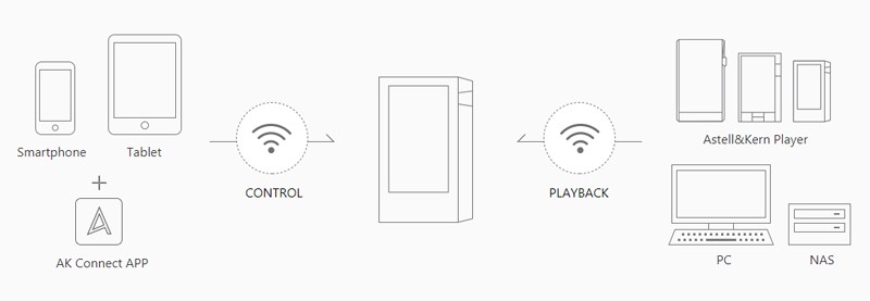 Astell & Kern 推出全新一代入門級播放器 AK70 MK II 