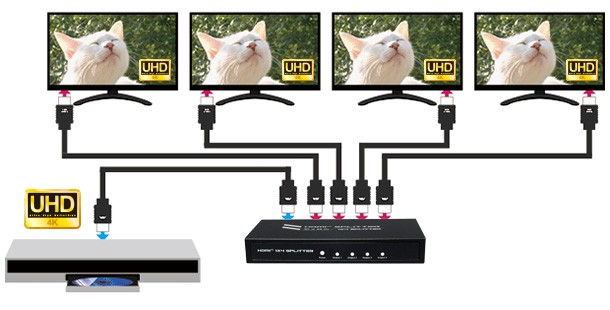 RATOC Systems 推出全新四輸出 4K HDMI 分線器 RP-HDSP4-4K