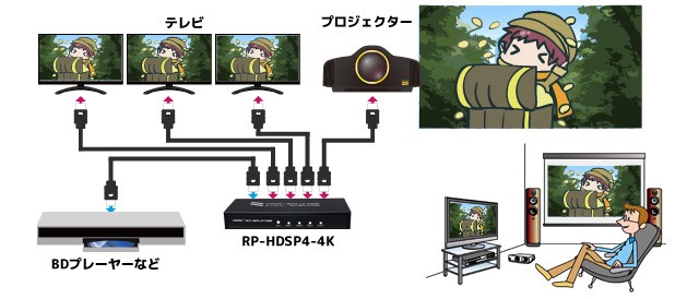 RATOC Systems 推出全新四輸出 4K HDMI 分線器 RP-HDSP4-4K