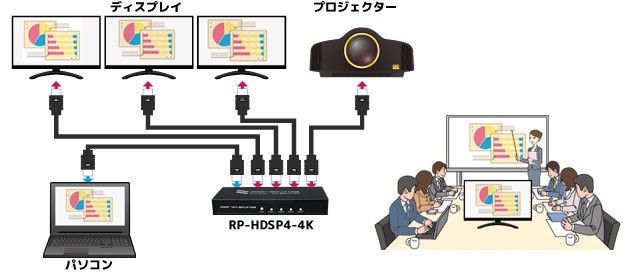 RATOC Systems 推出全新四輸出 4K HDMI 分線器 RP-HDSP4-4K RATOC Systems 推出全新四輸出 4K HDMI 分線器 RP-HDSP4-4K