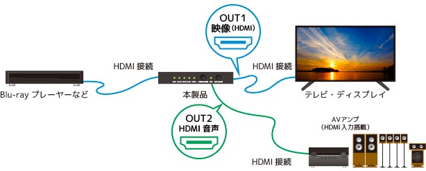 RATOC Systems 推出對應 4K 的 HDMI 聲畫分離器 RS-HD2HDA-4K