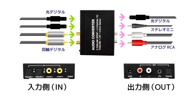 新舊器材橋樑,RATOC Systems 推出全新聲音換轉器 RP-ASW43 新舊器材橋樑,RATOC Systems 推出全新聲音換轉器 RP-ASW43
