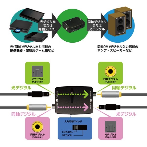 RATOC Systems 推出全新光纖 / 同軸數碼轉換器 RS-OPTXCOA2