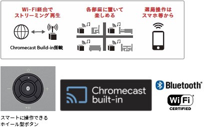 AIWA 推出全新網絡喇叭 XR-WS100