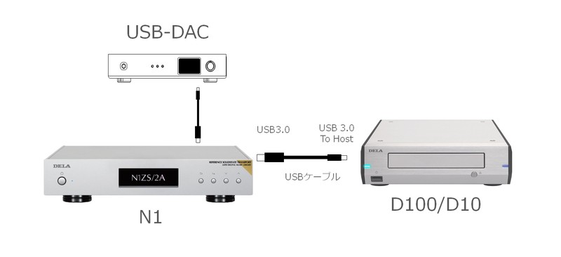 DELA 推出音響專用的光碟擷取機 D100 / D10