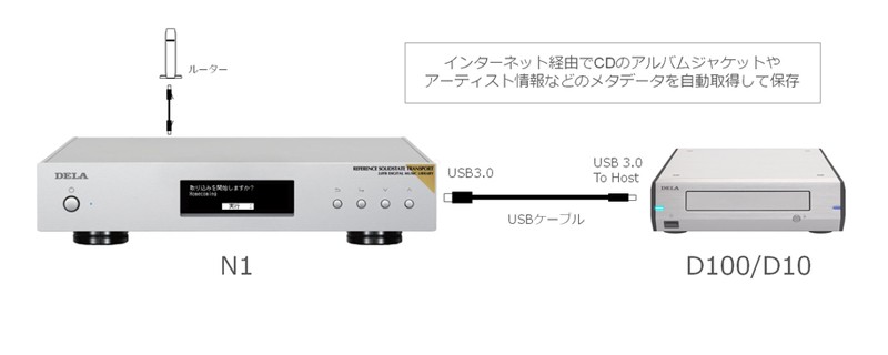 DELA 推出音響專用的光碟擷取機 D100 / D10