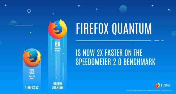 Mozilla 推出新瀏覽器 Firefox Quantum