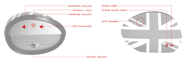 MINI COOPER 全球首款藍牙 3.0 無線音箱 MINI COOPER 全球首款藍牙 3.0 無線音箱
