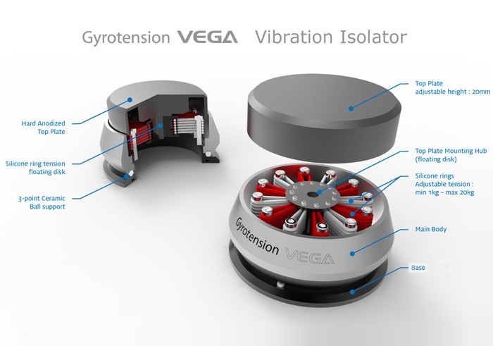 來自韓國的浮動式懸空避震腳 Gyrotension VEGA
