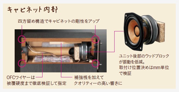 日本 JVC 將推出首款設有藍牙 NFC 的木製喇叭單元微型組合 EX-S5