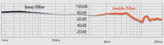 英國 RHA T10/T10i Hi-Fi 入耳式耳機 英國 RHA T10/T10i Hi-Fi 入耳式耳機