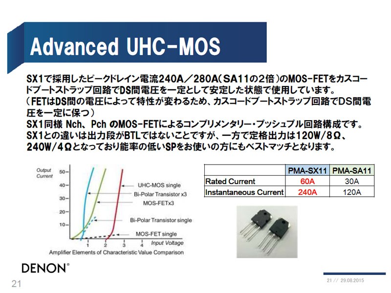 天龍推出全新合併式放大器中堅機型 PMA-SX11