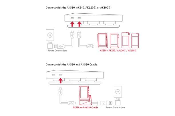 完美轉換方案 Astell&Kern AK CD-Ripper