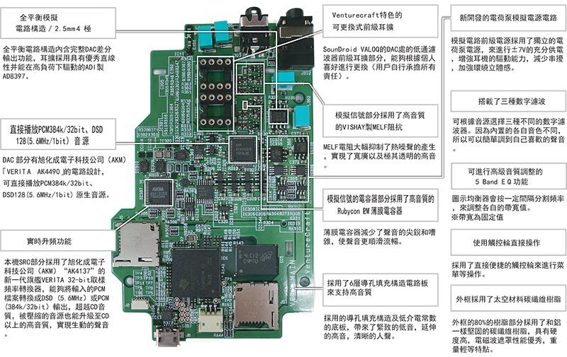 硬橋硬馬 硬升硬解 VentureCraft Valoq 高清音樂播放器