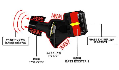 專為電音迷而設的 Pioneer Superior Club Sound 系列耳機