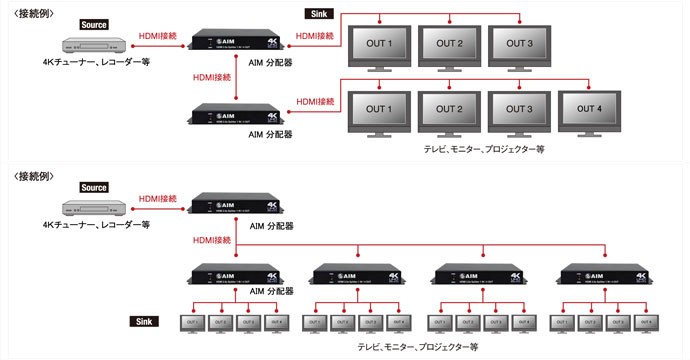 AIM 推出對應 HDCP 2.2 及 4K / 60P 的小型 HDMI 分線器 AIM 推出對應 HDCP 2.2 及 4K / 60P 的小型 HDMI 分線器