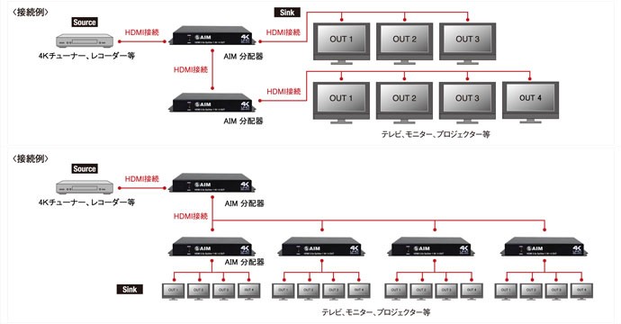 AIM 推出對應 HDCP 2.2 及 4K / 60P 的小型 HDMI 分線器