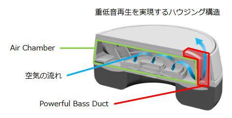 Pioneer 全新 Extreme Bass SE-MJ722T 耳筒