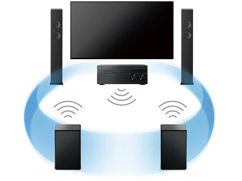 SONY 推出具 DSD 播放 + 無線後置揚聲器兼容功能的 AV 放大器