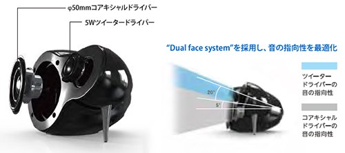 日系黑色小鋼炮，ELECOM 推出藍牙喇叭 Pianissimo