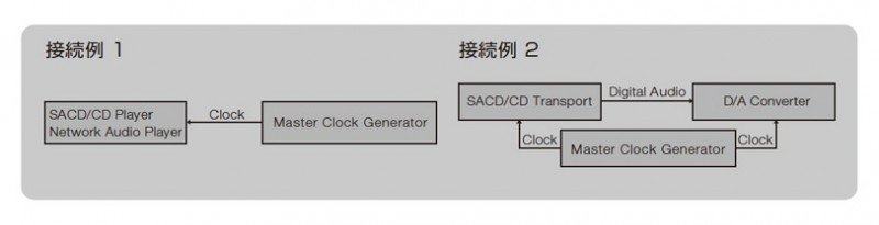 畫龍點睛,Esoteric 推出超弩級主時鐘 Grandioso G1 畫龍點睛,Esoteric 推出超弩級主時鐘 Grandioso G1