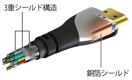 BUFFALO 推出全新對應 4K / Ultra HD 的 HDMI 線材 BSHDPN系列