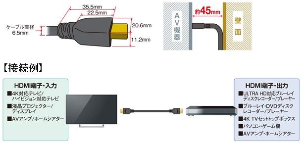 Panasonic 推出對應 4K / Ultra HD,頻寛達 18Gbps 的 HDMI 線材 RP-CHK 系列 Panasonic 推出對應 4K / Ultra HD,頻寛達 18Gbps 的 HDMI 線材 RP-CHK 系列