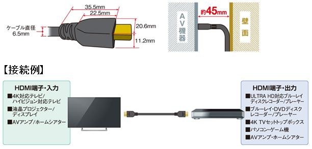 Panasonic 推出對應 4K / Ultra HD，頻寛達 18Gbps 的 HDMI 線材 RP-CHK 系列