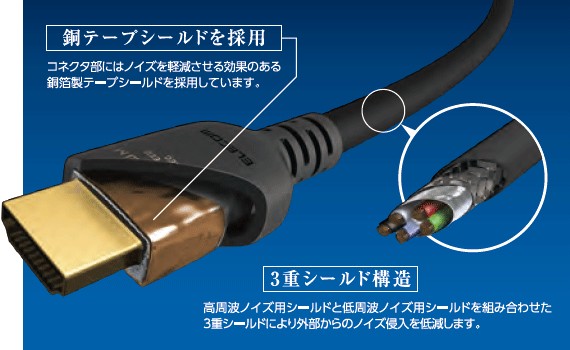 ELECOM 推出全新 4K HDMI 線材 DH-HDPS14E 系列 ELECOM 推出全新 4K HDMI 線材 DH-HDPS14E 系列