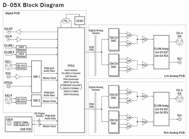 十年進化（二），Esoteric 推出全新 36bit 解碼器 D-05X