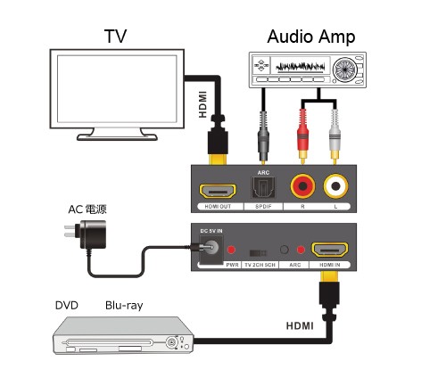 TEC 推出支援 4K 訊號的 HDMI 聲音分離器 THDTOA-4K