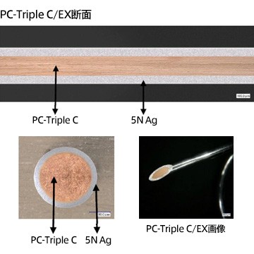 SAEC 推出全球首條 PC-Triple C / EX 導體的 RCA 訊號線 STRATOSPHERE SL-1