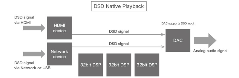 Sony 推出具 3D 聲效的 AV 放大器 STR-DN1080