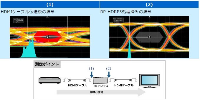 RATOC Systems 推出全新 4K HDMI 中繼延長器 RP-HDRP3