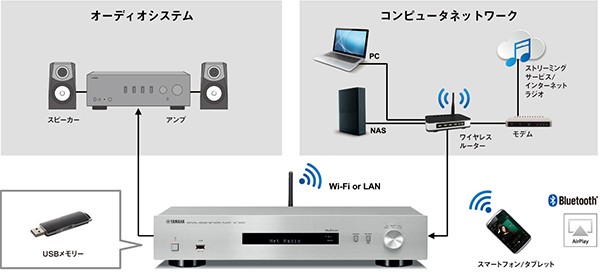 Yamaha 推出全新薄型播放器 NP-S303