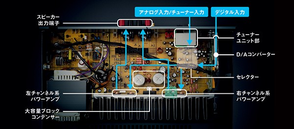 Yamaha 推出具網絡功能的入門級合併放大器 R-N303